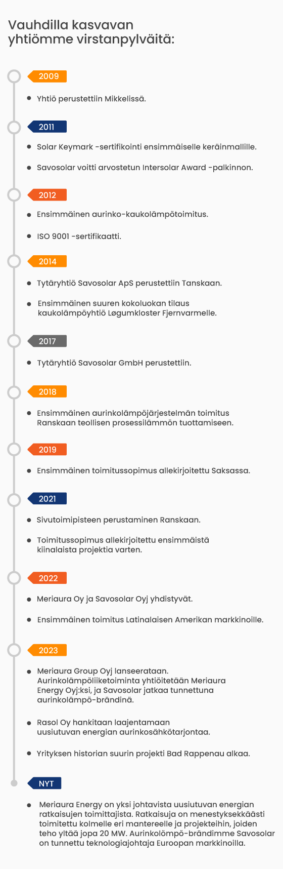 Summa_aikajana_FI