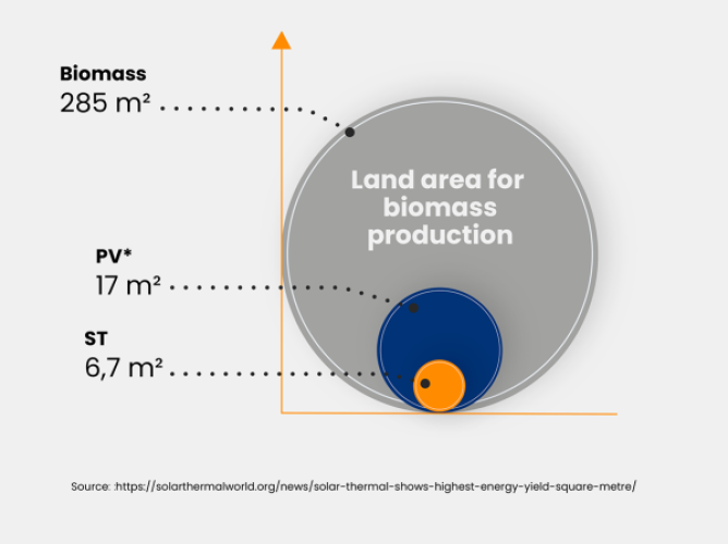 savosolar-land-requirement_eng-px2ydylpzh32f6jz5pdjcz07mmr0nw2w1k15obtp8g2