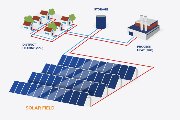 savosolar_solar_field-pwfnm860d2127n3z6e0cvhm3tpsxg8jwawqzx8ixeo2
