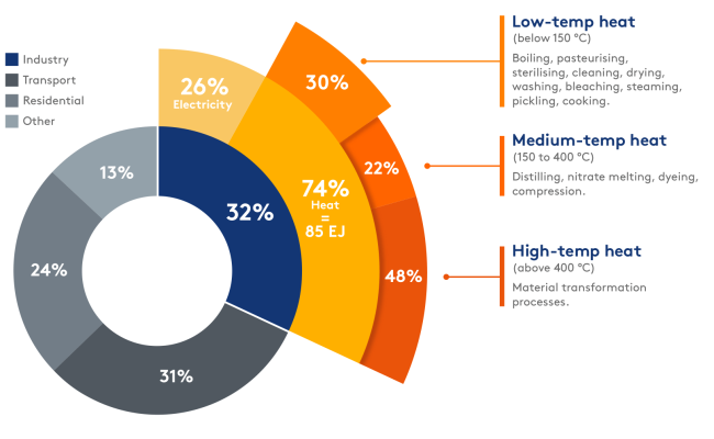 solar-heat_piechart