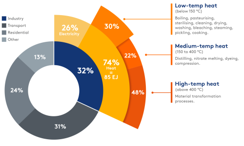 solar-heat_piechart